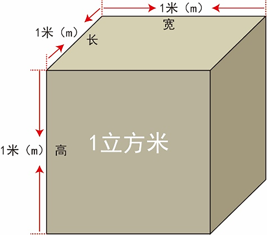 comment-est-calculé-un-mètre-cube-de-marchandise-dans-le-transport-lcl